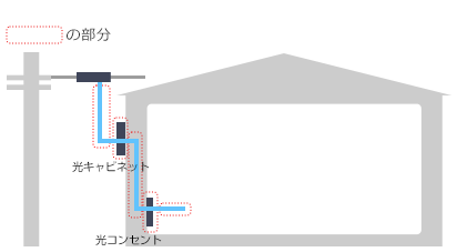 NURO光の撤去工事