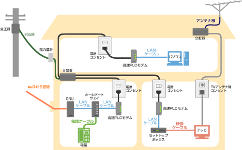 PCLアダプターの使用例