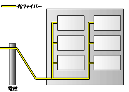 光配線方式