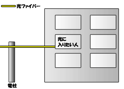 NURO光マンションミニ