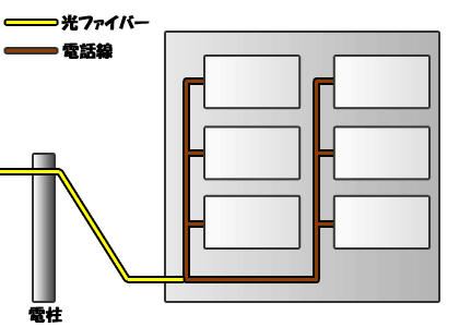 auひかりVDSL配線