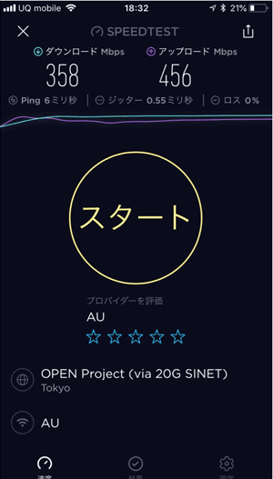 auひかりの速度測定結果 auひかりの速度測定結果