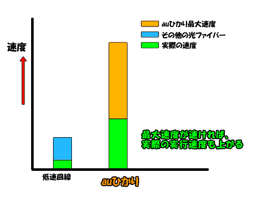 auひかりの実際の速度