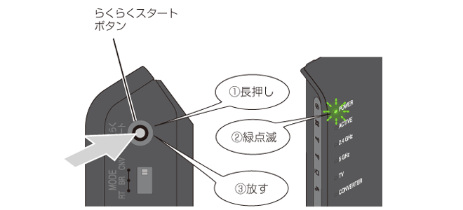 親機・中継機の電源を入れる