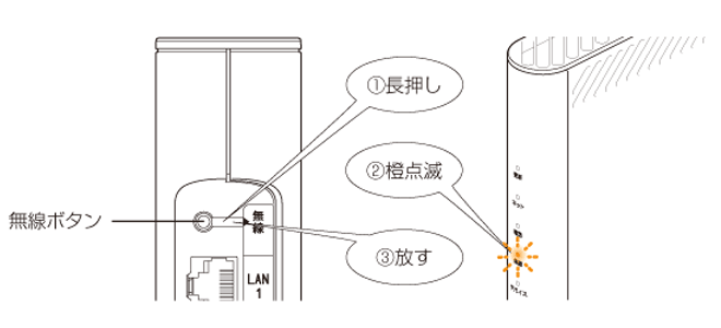 親機の無線ボタンを長押し