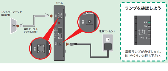 auひかりマンションタイプの接続