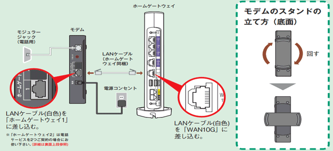 auマンションタイプGの接続設定