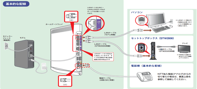 パソコン接続