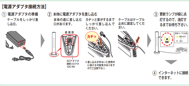 電源アダプタの接続