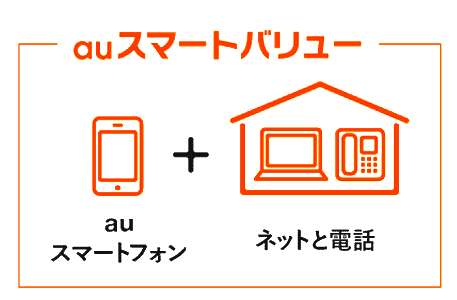 Au スマート バリュー と は