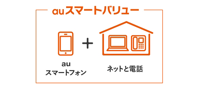 auスマートバリュー条件