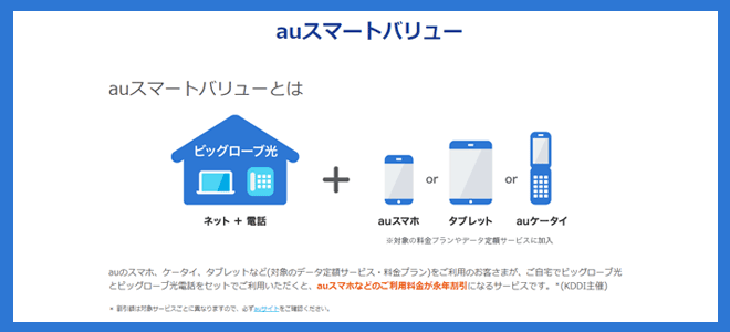 ビッグローブ光はauスマホとのセット割適用可能