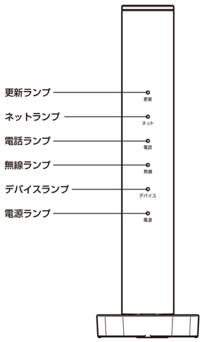 BL1000HWのランプ