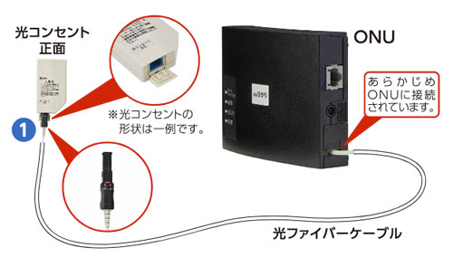 ONUの光ファイバーを光コンセントに差し込む