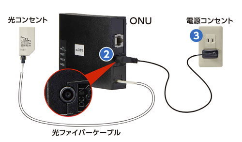 ONUの電源を入れる