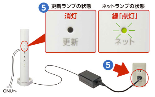 ホームゲートウェイのランプをチェック