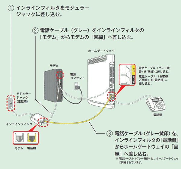 タイプGの電話切り替え時