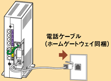 モジュラージャックに接続する