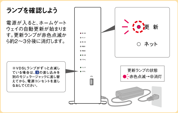 更新ランプが消えるのを待つ