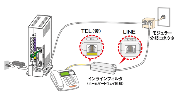 電話とHGW分岐