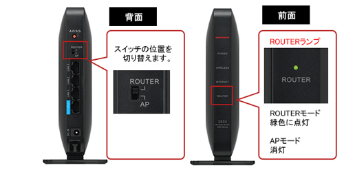 二重ルーター　確認方法　Windows