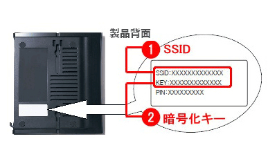 SSIDの一覧からWi-FiルーターのSSIDを選び「接続」をクリック
