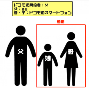 ドコモ光セット割の仕組み2