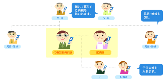 ドコモ光新プランのセット割