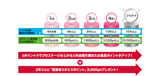 ドコモ光のずっと割