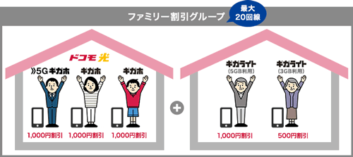 ドコモ光セット割は最大20回線