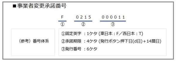 事業者変更承諾番号　ドコモ光