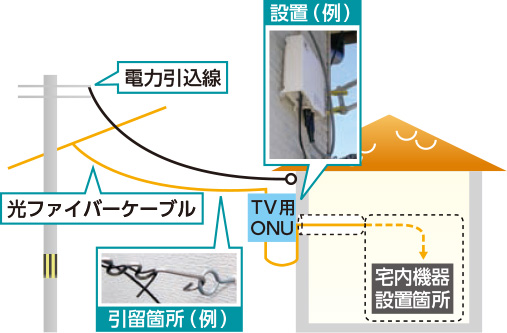 ホームタイプ工事