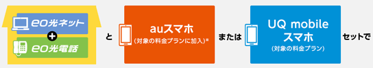 eo光×auスマホ