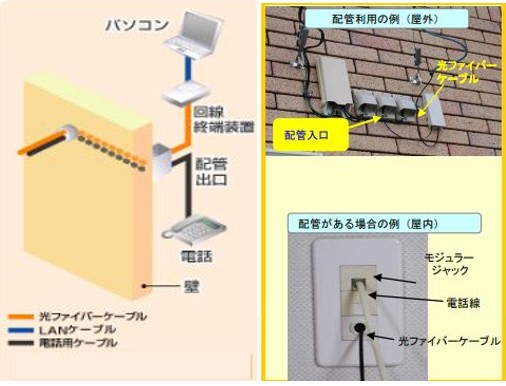 光ファイバー　電話線から配管