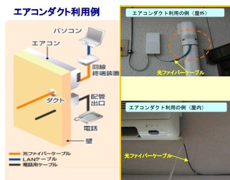 光ファイバー エアコン ダクト