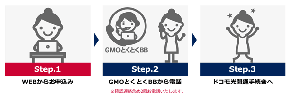 ドコモ光申し込み方法