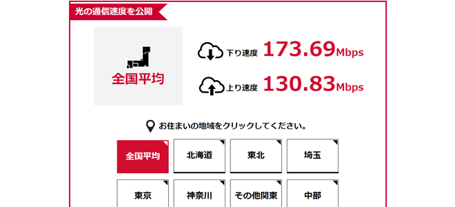 GMOとくとくBBでは地域ごとの回線速度を公開