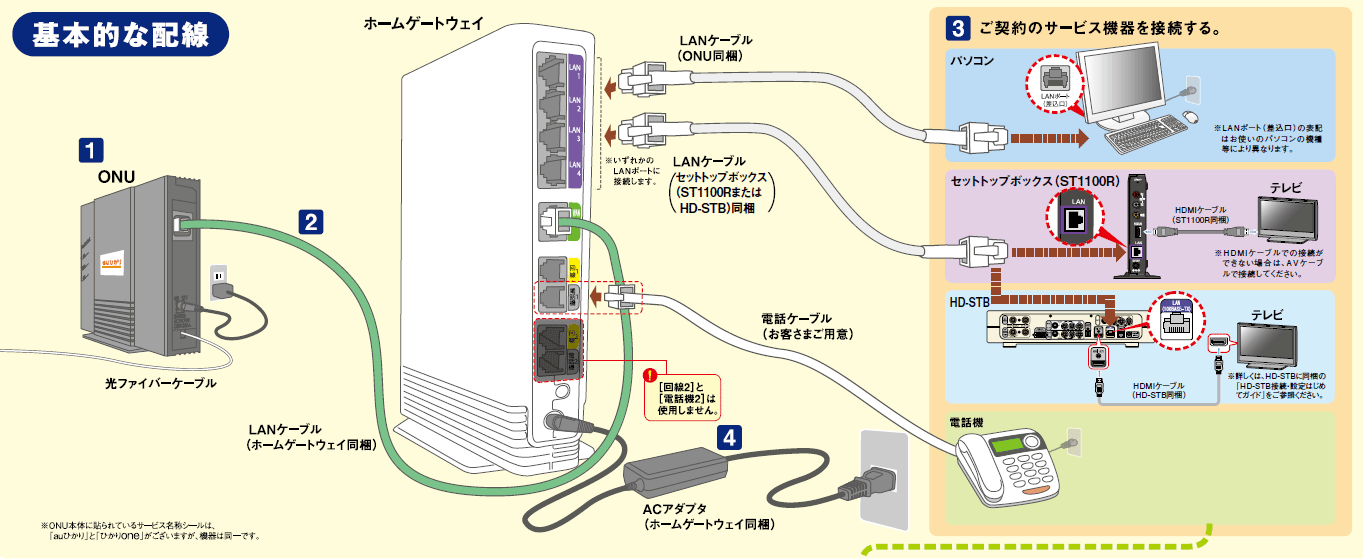 オリジナル Wi Fi Auひかり じゃバルが目