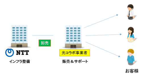 光コラボについて