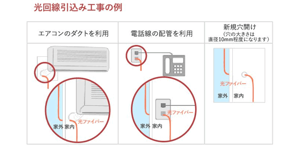 auひかりの穴あけ