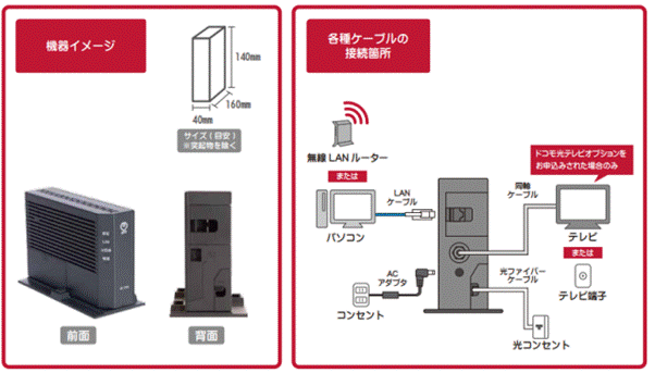 ドコモ光のONU設置