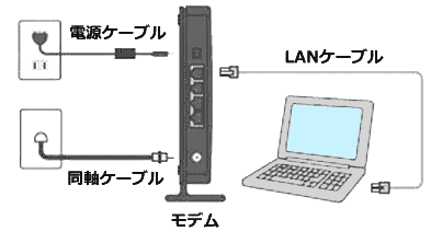 集合住宅でつかわれているJCOMのモデム