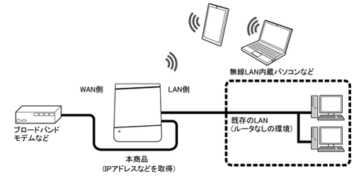 接続図