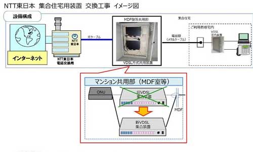 ドコモ光工事のイメージ