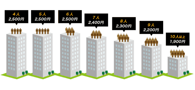 NURO光 for マンションの月額料金