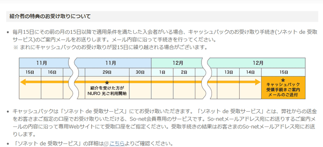 NURO光のご紹介者特典の受け取り時期