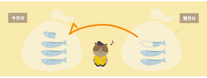 NUROモバイルのデータ前借
