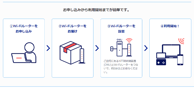 OCN for ドコモ光のWi-Fi設定