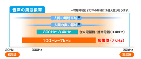 ドコモ光電話の音質 ドコモ光電話の音質