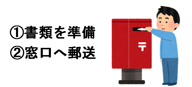 新スタートサポートの申請方法 新スタートサポートの申請方法